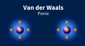 Lực van der Waals là gì