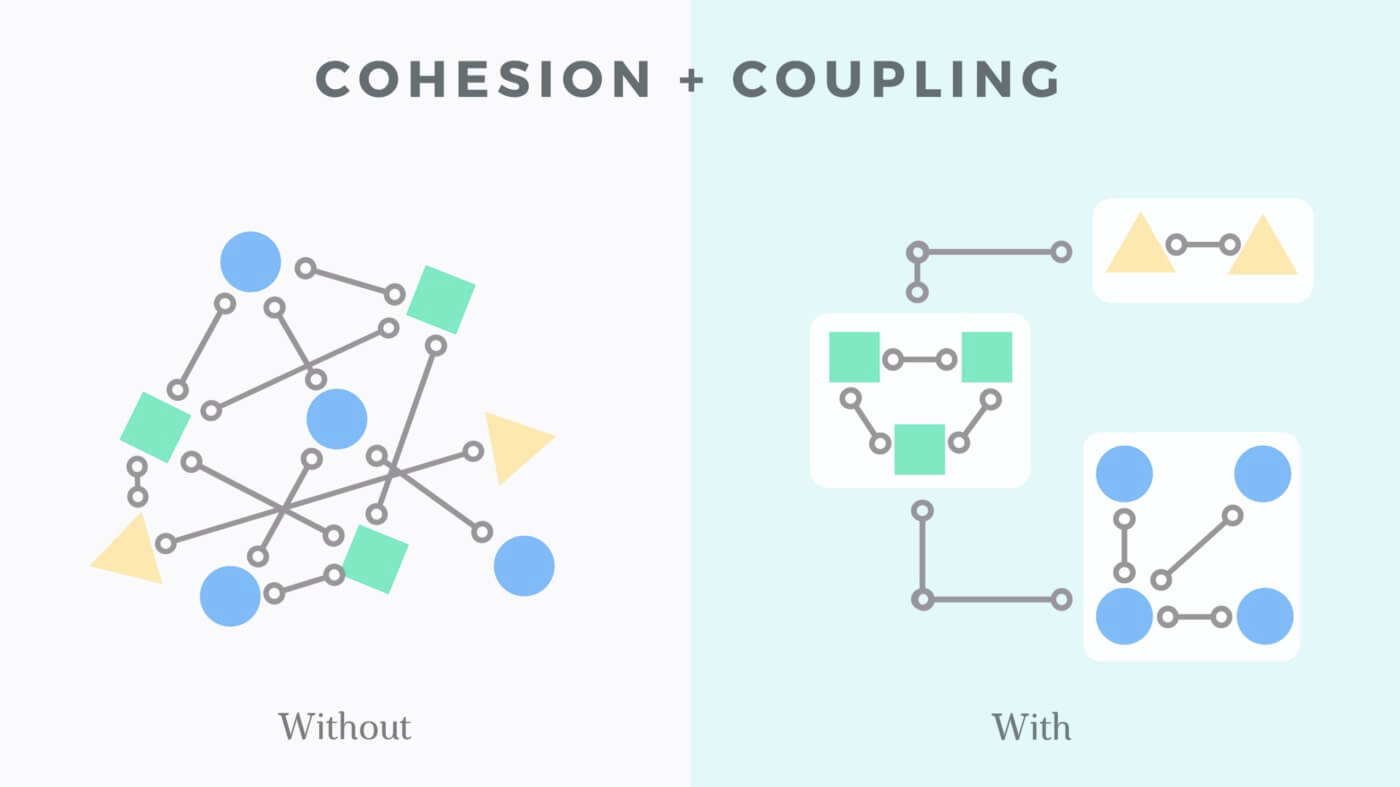 So sánh Low coupling và high cohesion