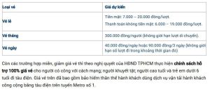 Bảng giá vé Tuyến Metro Số 1 Bến Thành – Suối Tiên
