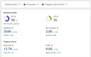 Lợi Ích Của Forum Backlink