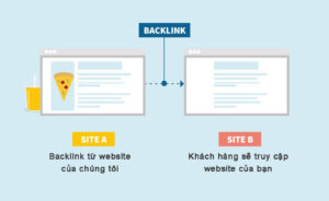 Mua Backlink website