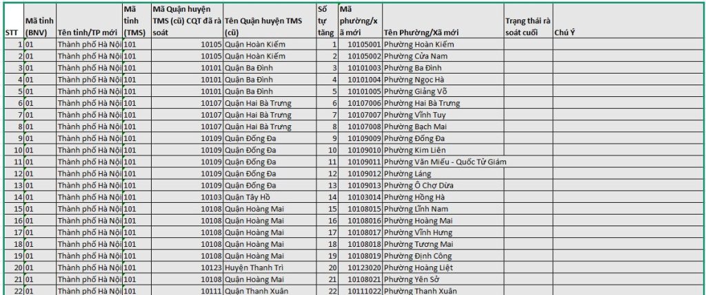 Danh Sách Tên Phường Xã mới nhất sau sát nhập