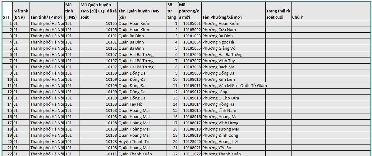 Danh Sách Tên Phường Xã mới nhất sau sát nhập