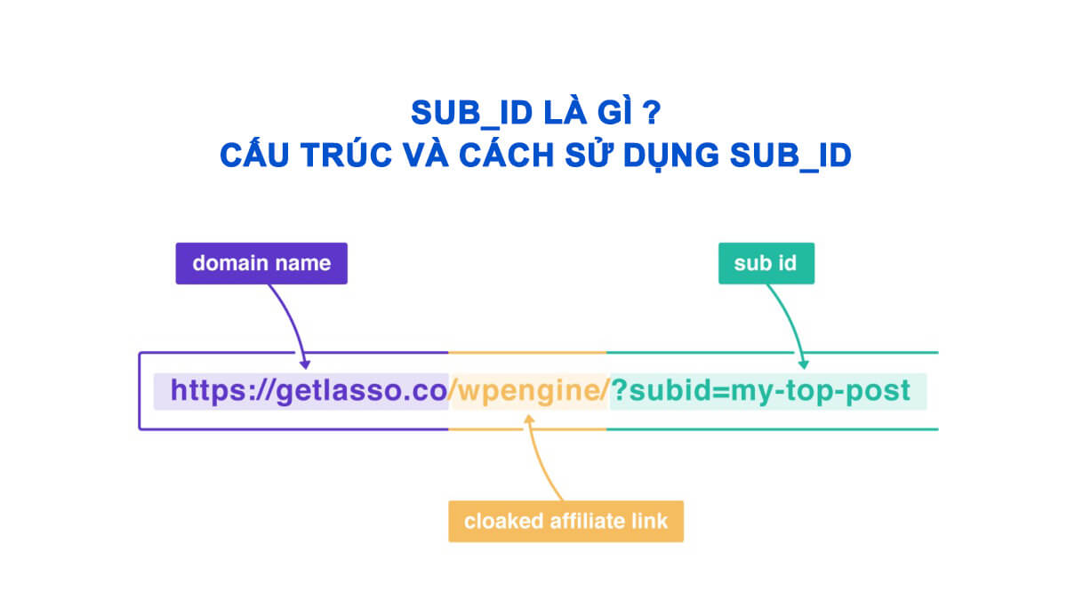 Sub ID là gì