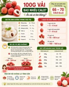 100g vải bao nhiêu calo? Ăn vải có béo không?