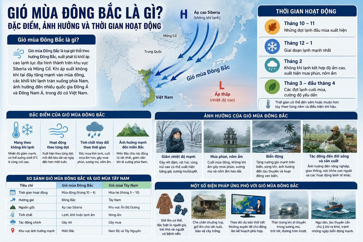 Gió mùa Đông Bắc là gì? Đặc điểm, ảnh hưởng và thời gian hoạt động của gió mùa Đông Bắc tại Việt Na
